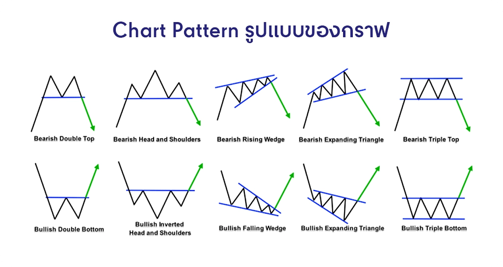 Graph ราคา หรือ Chart Pattern