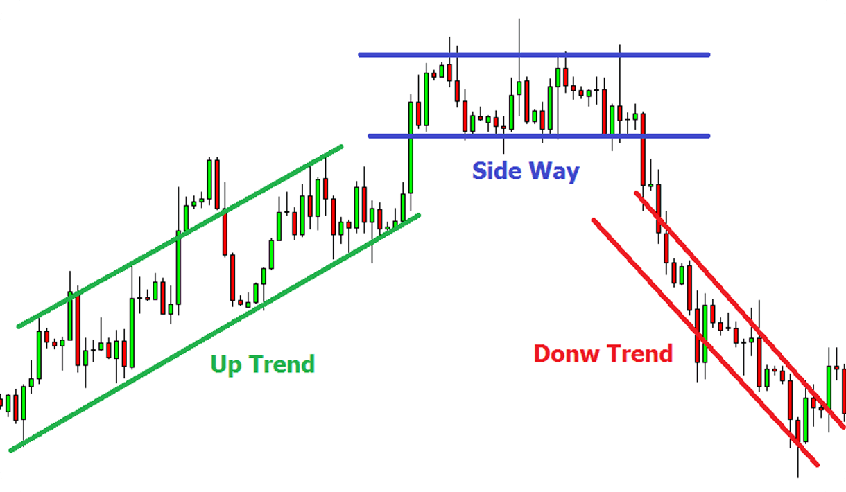 Side Way Forex
