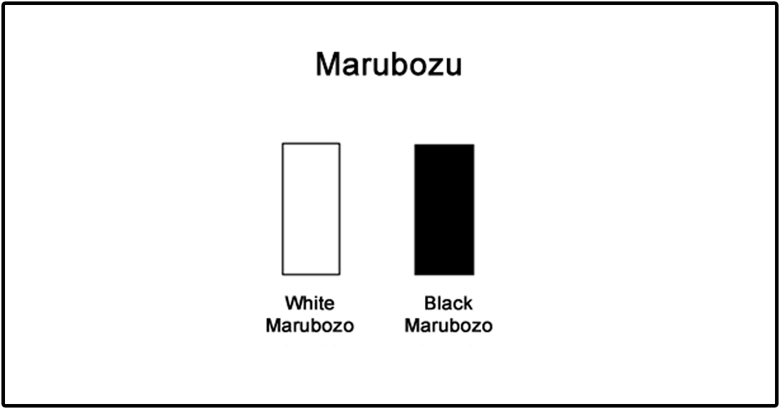 ประเภท Marubozu