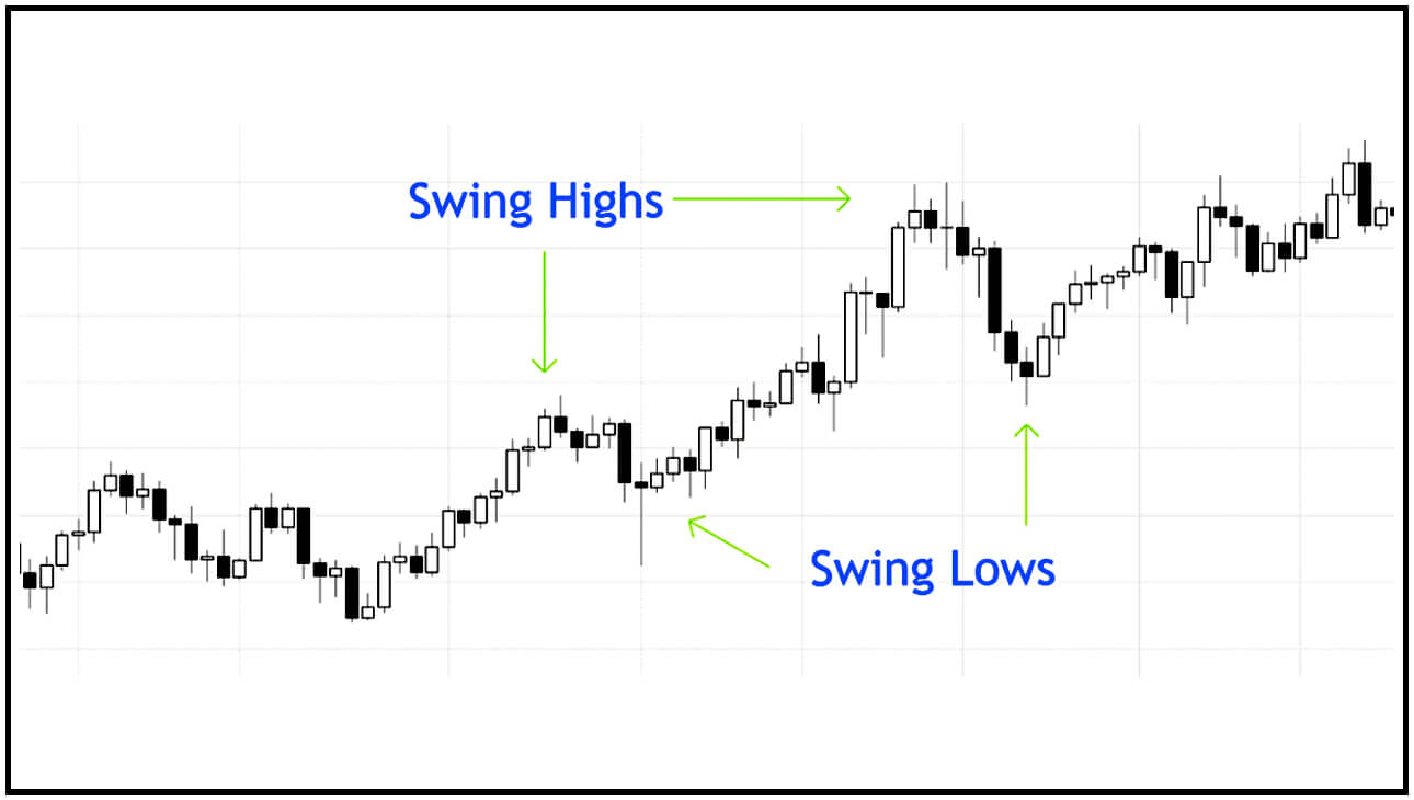 Swing Trade 01