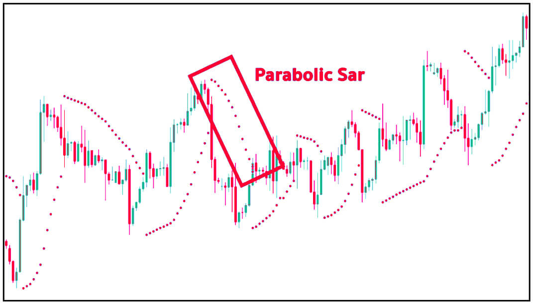 Parabolic SAR