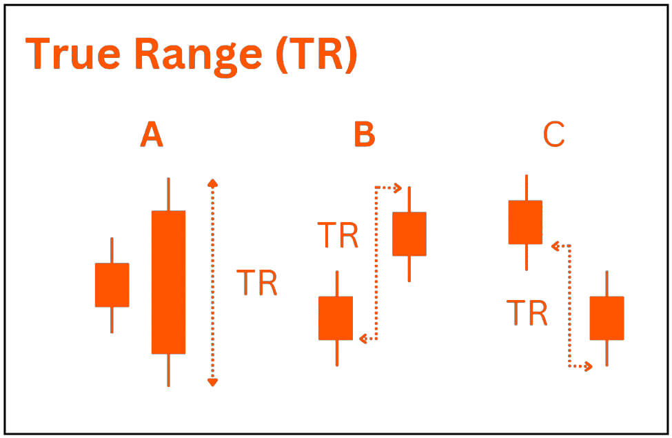 Average True Range (ATR)