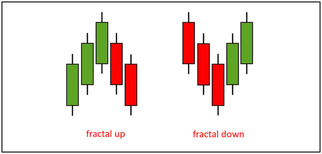 Fractal