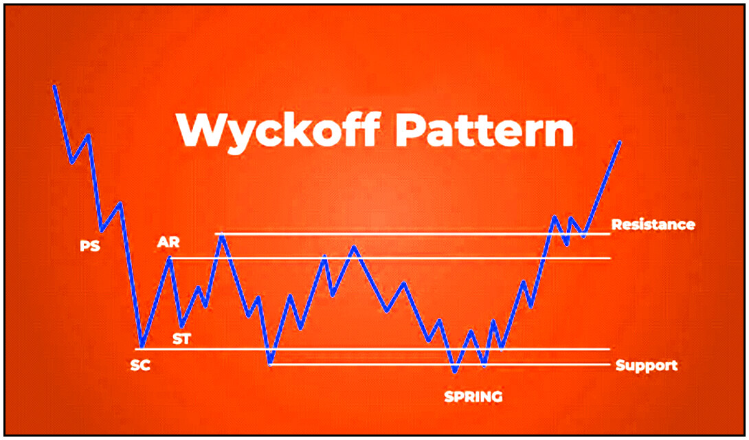 Wyckoff