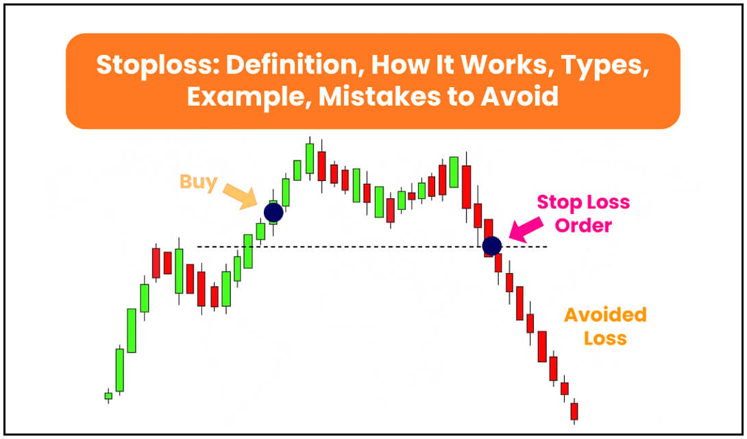 Stop Loss