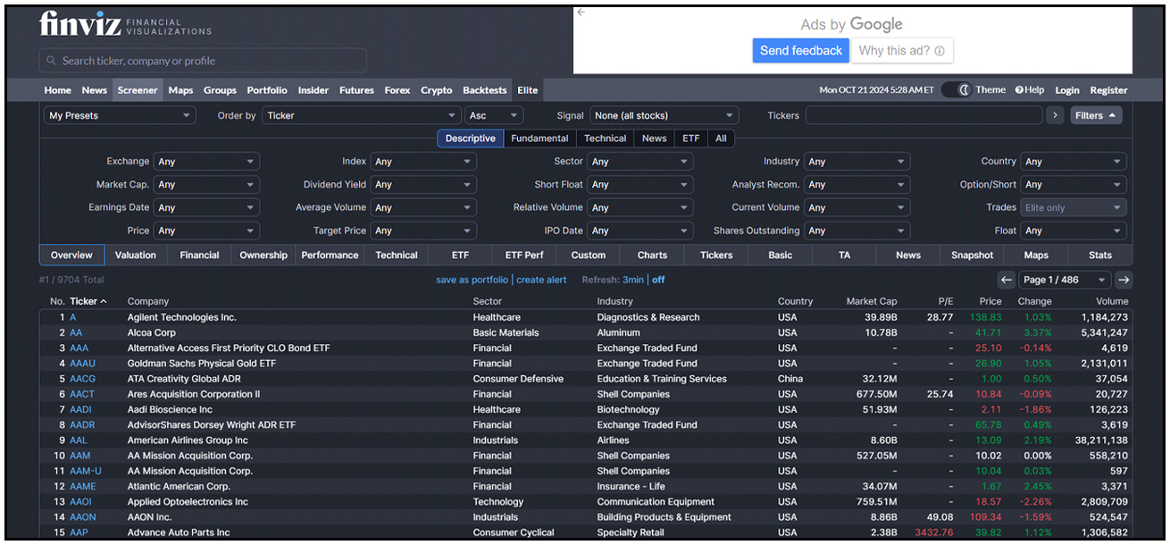 Finviz Screener