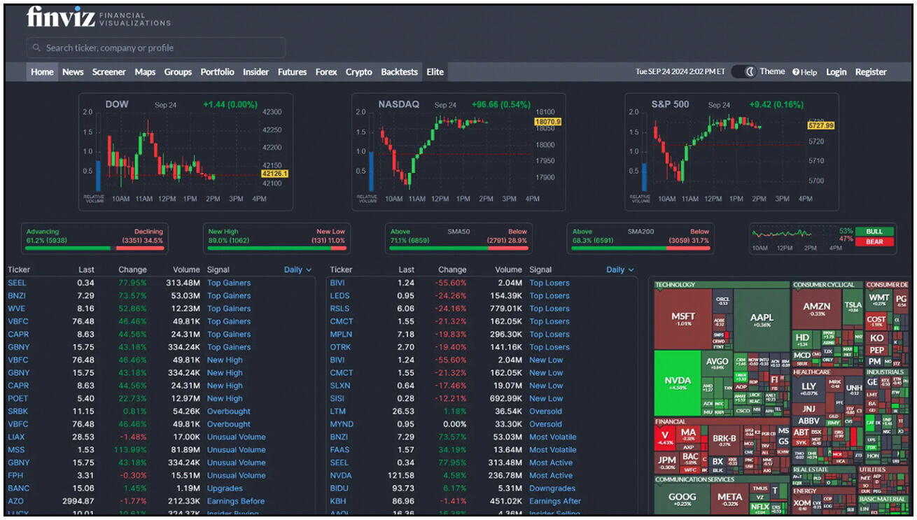 Technical Analysis