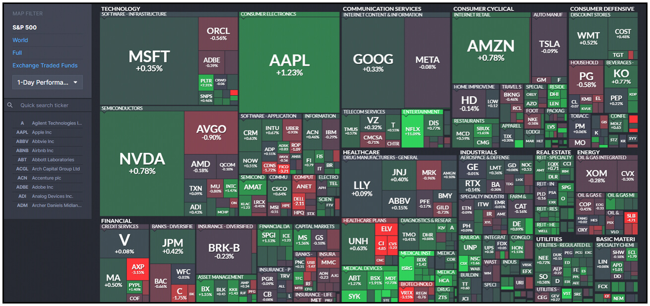 Heatmap