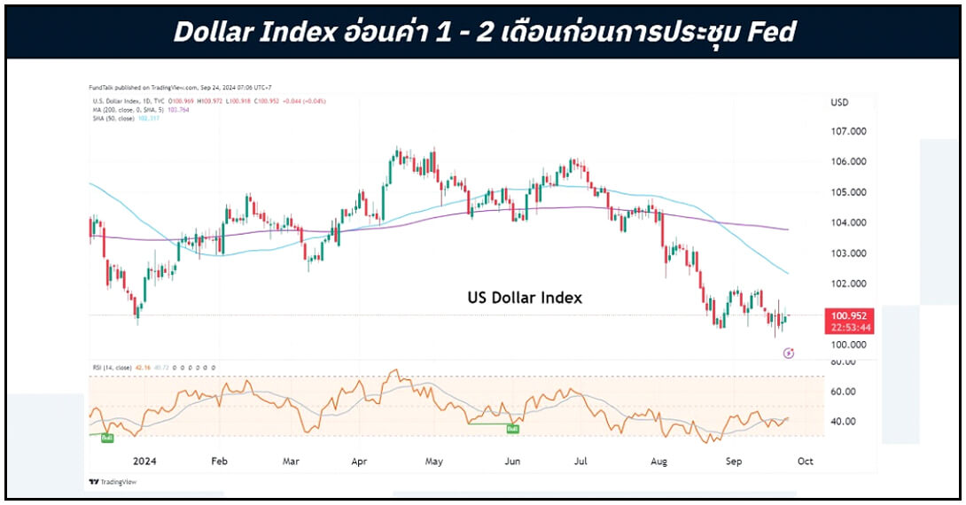 US Dollar Index